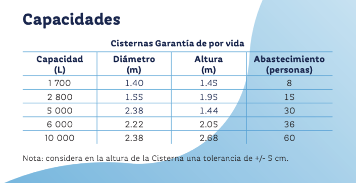 Medidas De Cisternas Rotoplas Elige Y Cubre Tus Necesidades