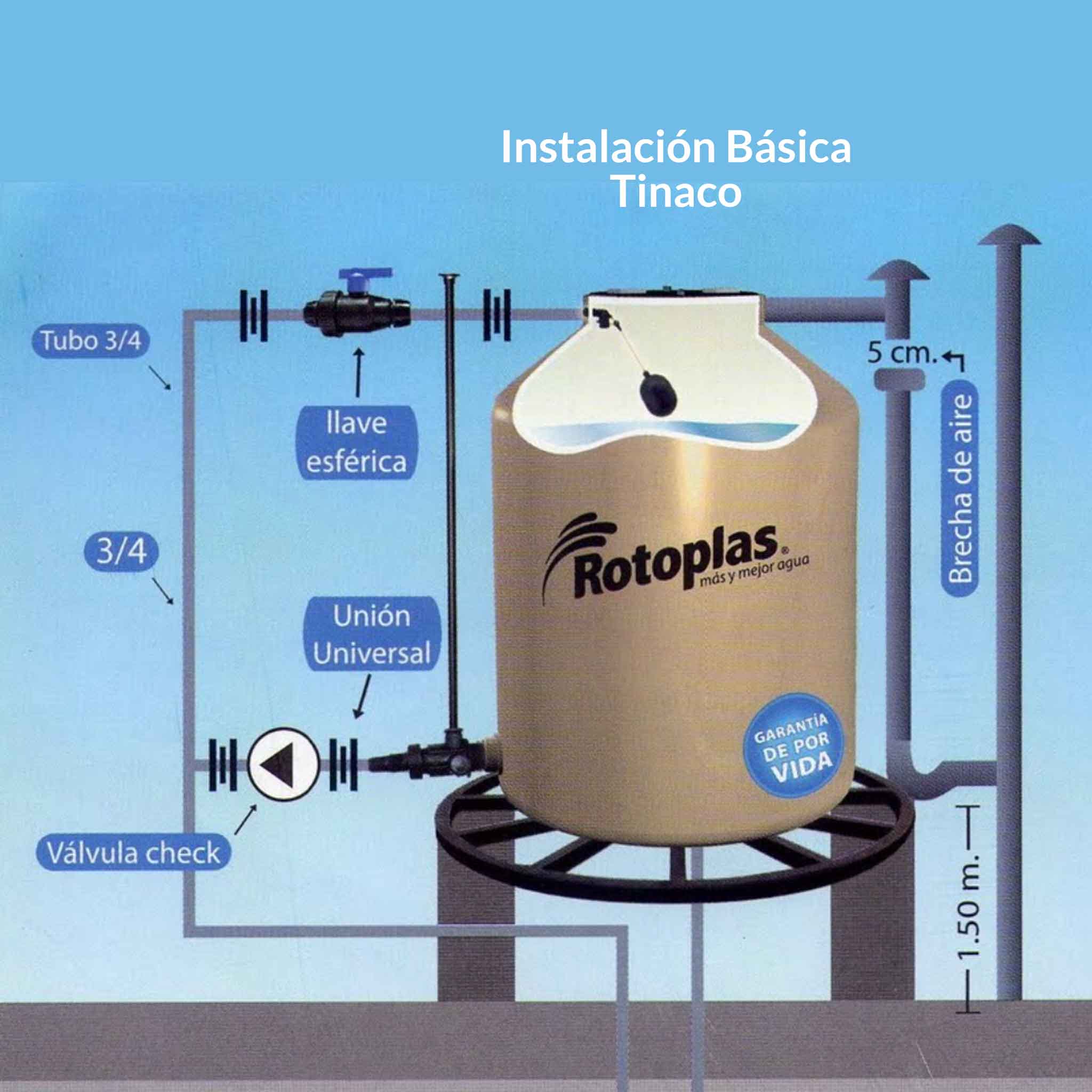 Distribuidora Mariscal | Diferencia Entre Tinaco Y Cisterna Rotoplas