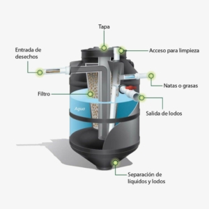 biodigestor-rotoplas-uso-d